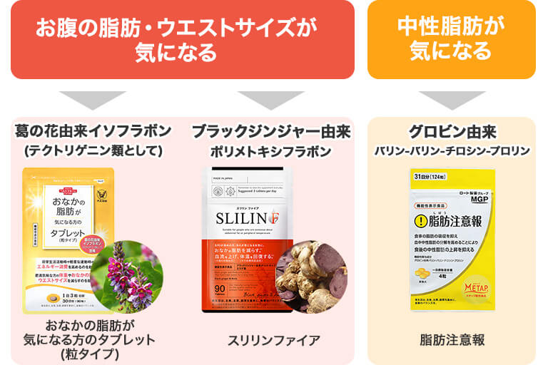 お悩み別オススメサプリ